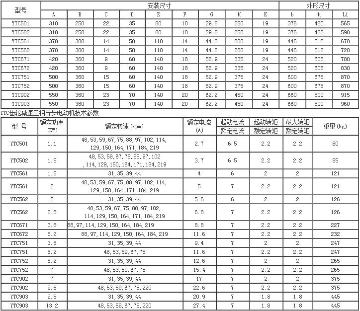 YTC型系列齒輪減速三相異步電動機29