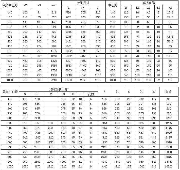 QJ系列中硬齒面圓柱齒輪減速器92