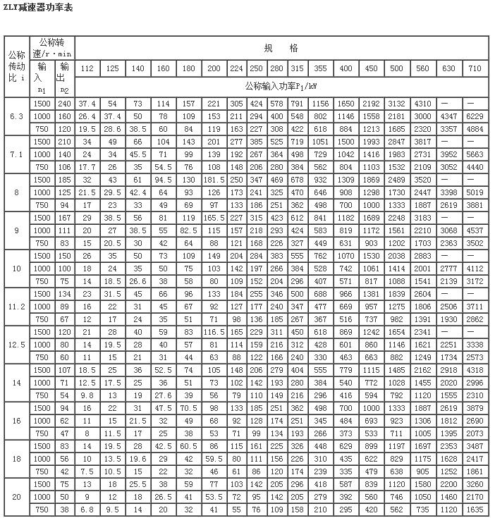 ZLY、ZLZ硬齒面中硬齒面圓柱齒輪減速機19