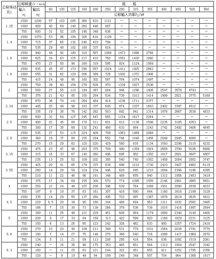 ZDY、ZDZ硬齒面中硬齒面圓柱齒輪減速機67